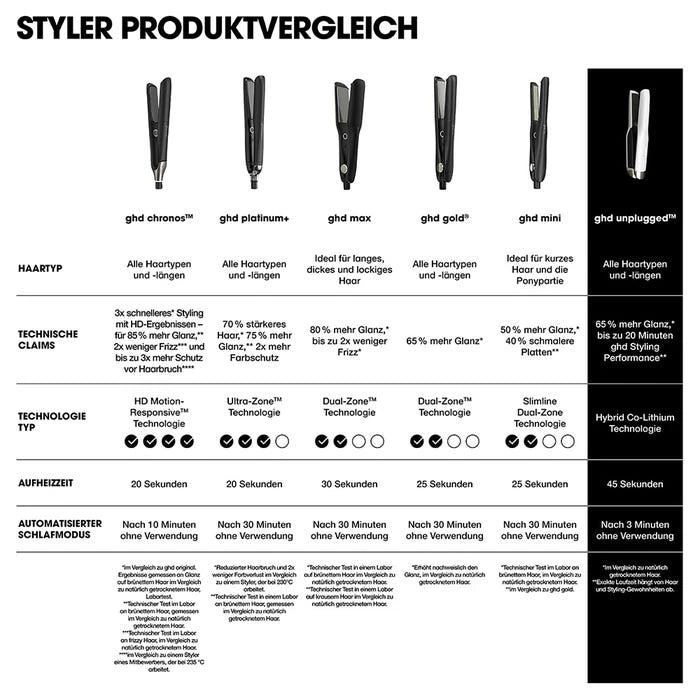 GHD Mini Styler Straightener - HauptSacheShop