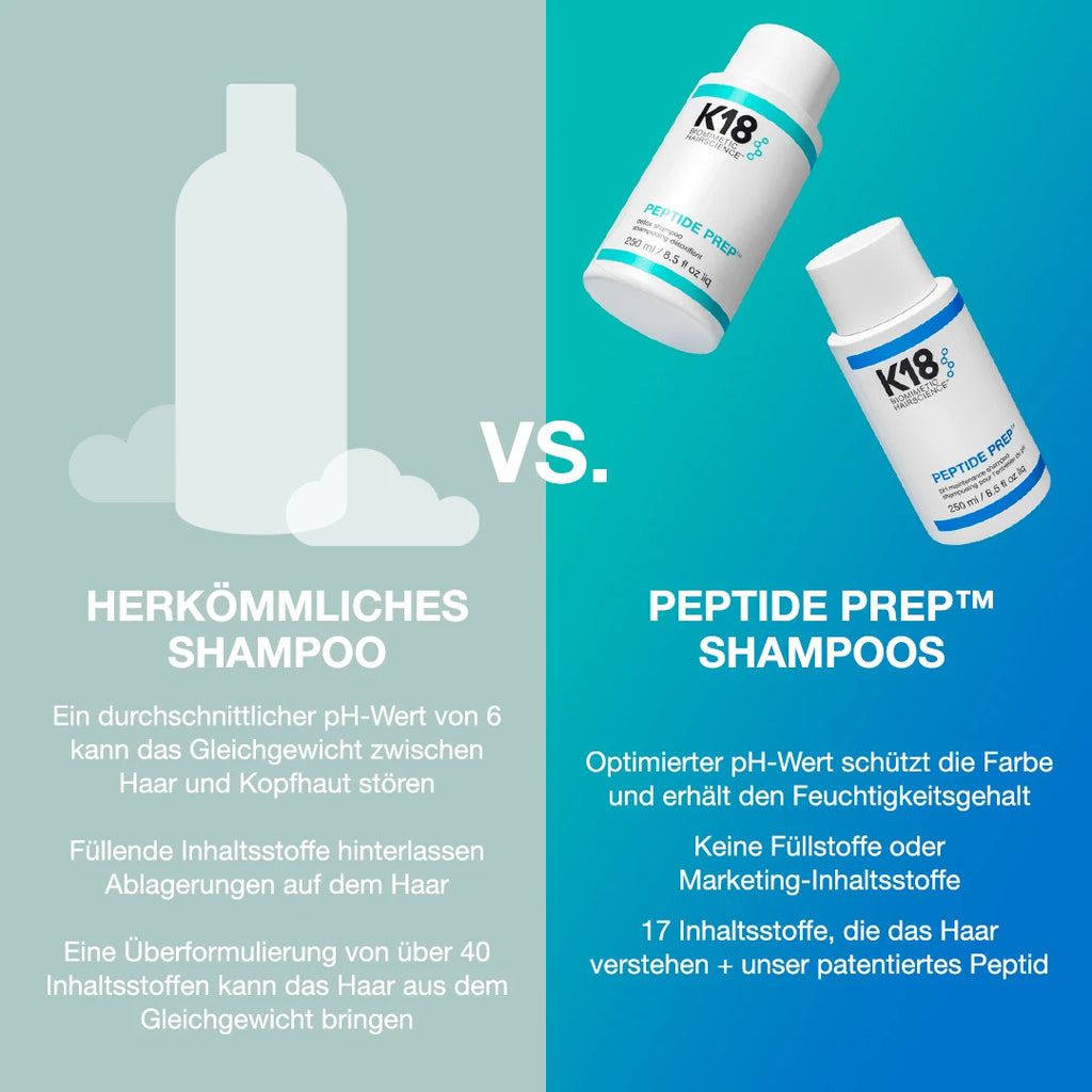 K18 Peptide Prep Detox Shampoo - HauptSacheShop